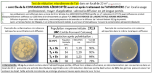 ONE SHOT DES 150 ML TEST