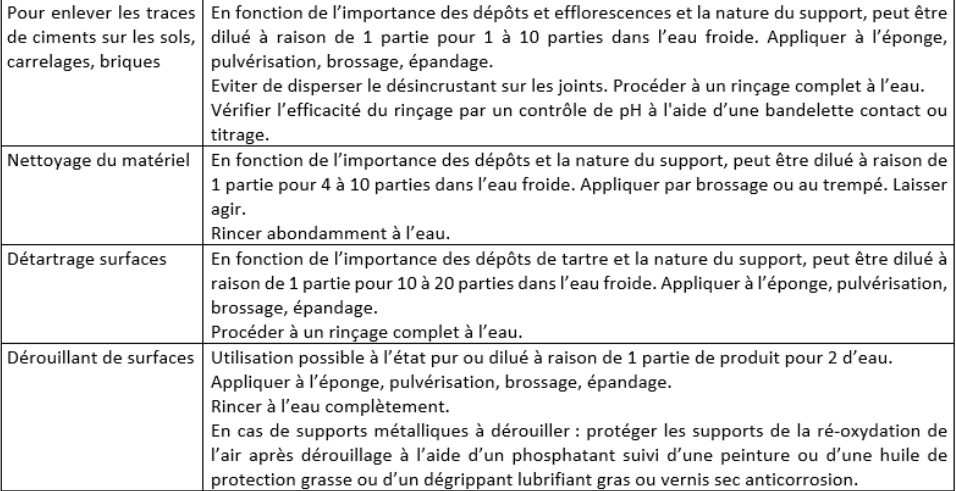 CH CALCID